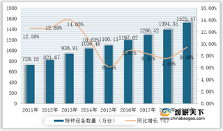 基于波特五力模型分析发展策略探讨——以特种设备检验机构行业为例