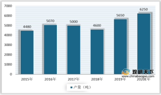 中国维生素D3行业高度集中 花园生物市场份额强势领跑