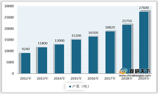 中国高温合金行业需求向好 主流厂商纷纷扩产 未来增量可期