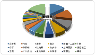 2019年我国多关节工业机器人行业市场份额及出货量情况