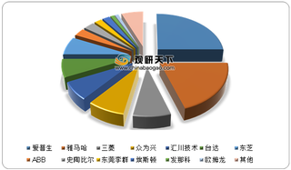 2019年我国SCARA机器人行业市场份额及出货量情况