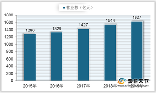 我国连锁酒店行业PEST分析:市场渗透率逐步提升 未来向智能化发展