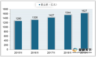 我国连锁酒店行业PEST分析：市场渗透率逐步提升 未来向智能化发展