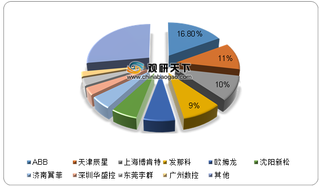 2019年我国并联机器人行业市场份额及出货量情况