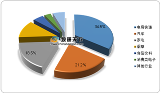 2019年我国AGV机器人行业市场份额及出货量情况