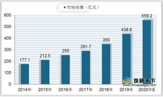 我国行车记录仪PEST分析：市场持续向好发展 科技引领行业趋势