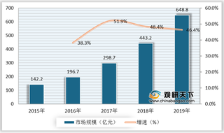 我国K12在线教育SWOT分析：行业发展正面临机遇与挑战