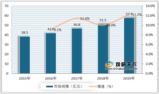 我国血管造影设备SWOT分析：多重利好因素驱动行业向好发展