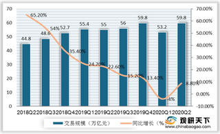 抖音支付上线 互联网新贵竞逐百万亿移动支付市场 能否打破双雄格局