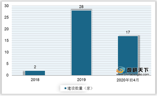 多地加速推进中医药现代化 互联网医院快步入场 建设数量速增