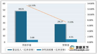 2020年全球主要国家一次性手套行业竞争与头部企业运营特征分析