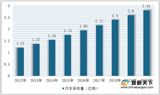 2020年我国汽车产品检测认证行业波特五力模型分析