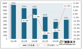 2020年我国大型超市零售行业竞争环境分析—基于波特五力模型视角