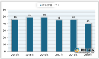 中国机械设备行业市场数量整体呈下降趋势 营业收入逐年增长