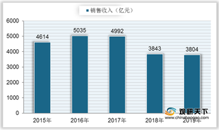 我国原料药PEST分析：政策鼓励、引导 创新药上市申报数量稳步上升