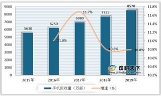 我国手机回收行业SWOT分析：行业标准待统一 回收量有望进一步增长