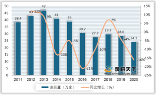 国内乳制品陆续提价 行业销售收入呈波状 双寡头格局稳固