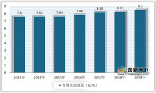 下游需求强劲 中国钛矿行业显著受益 供应格局保持稳定