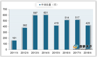 我国羽绒服行业PEST分析：平均单价持续增长 产品以国产为主