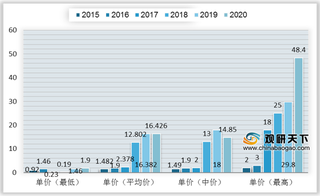 多地葡萄糖酸钙注射液挂网价下调 浅析我国葡萄糖酸钙注射液现状