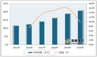 我国市场调研SWOT分析：多元化调查研究方法与技术助力行业发展