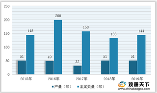 2020年我国动画电影行业竞争环境分析—基于波特五力模型视角