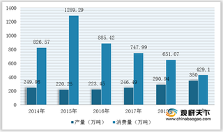 2020年我国陈醋行业竞争环境分析—基于波特五力模型视角