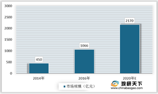 我国汽车改装行业SWOT分析：市场发展机遇与挑战并存