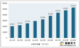 2020年我国热电联产行业竞争环境分析—基于波特五力模型视角