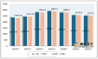 我国汽车座椅行业市场规模保持增长 智能化、轻量化成未来发展方向