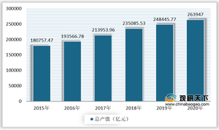 中国建筑机器人行业处于发展初期 但市场规模呈现逐年上升趋势