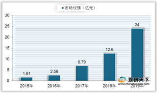 2021年我国无线充电现状：主要应用于手机产品 专利申请量快速上升