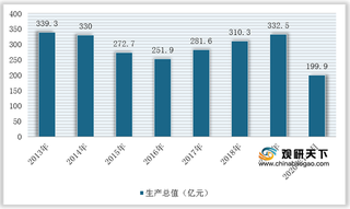 2020年我国砂石骨料行业竞争环境分析—基于波特五力模型视角