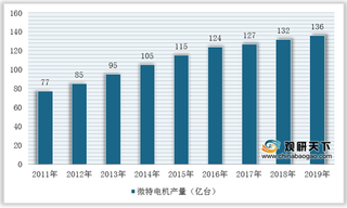 2020年我国除螨仪行业波特五力模型分析