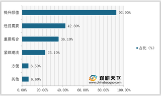 2020年我国美瞳行业竞争环境分析—基于波特五力模型视角