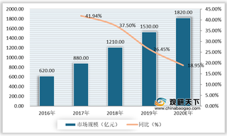 中国智能音箱行业快速成长 应用场景不断多元化 市场竞争激烈