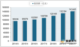 我国青年公寓产业链分析:行业上游投资稳定增长 下游需求居高不下