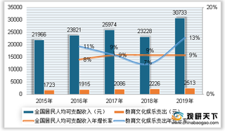 2019年我国K12在线教育行业在校学生数及主要领域渗透率情况