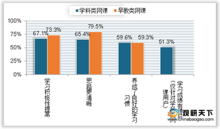 2020年我国综合类网课行业用户品牌评价:对课程回放功能满意度更高