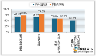 2020年我国综合类网课行业用户品牌评价：对课程回放功能满意度更高