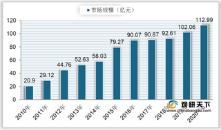 2021年我国高精度导航服务现状分析：政策利好 技术提升推动行业发展