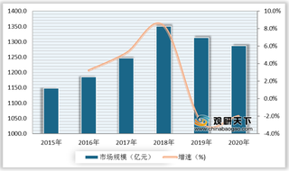 我国智能机床优势与机遇分析：政策驱动机床智能化水平不断提高