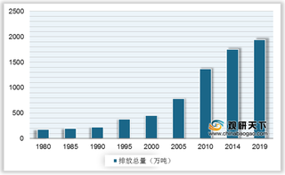 排放量多年高增长+环保政策趋严 将启动我国VOCs治理行业千亿市场