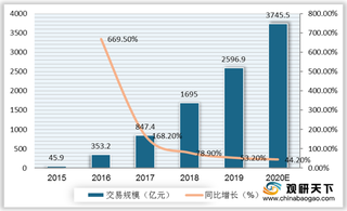 江苏消保委揭二手交易平台乱象 行业扩大同时需强化各方监管