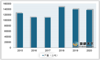 钴矿供给收紧叠加新能源车需求回暖 催动我国1月钴价再暴涨23%