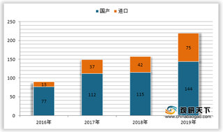 2019年我国化学药创新药注册申请受理、审评通过及适应症情况