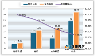 2020年我国首批国家组织冠脉支架意向带量采购量及报价情况