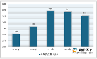 2020年我国公务机改装行业竞争环境分析—基于波特五力模型视角