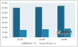 2020年全球主要国家浏览器行业现状与头部企业运营特征分析