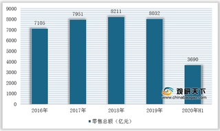 2020年我国家电连锁行业五力模型分析—以苏宁、国美为例